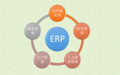 erp軟件定制開發(fā)