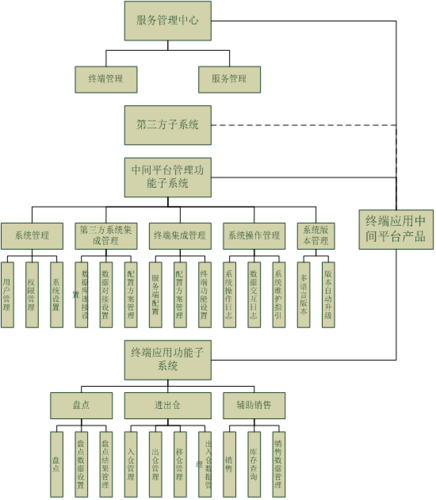 erp與條碼系統集成