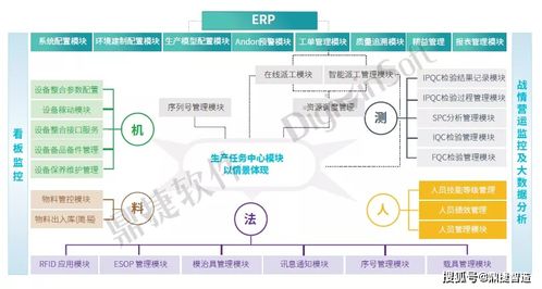 為什么要上MES 92 的企業都在關注