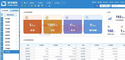 管理難題接踵而來 免費試用智邦國際erp系統 企業提效降本增質一站式解決方案