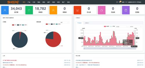 跨境電商亞馬遜賣家erp使用者的建議 避免產品被漂泄