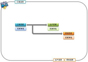 erp企業管理系統的標準流程是如何的