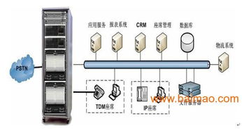 熱銷呼叫中心系統(tǒng)cti crm erp 定制開發(fā) ,熱銷呼叫中心系統(tǒng)cti crm erp 定制開發(fā) 生產(chǎn)廠家,熱銷呼叫中心系統(tǒng)cti crm erp 定制開發(fā) 價格