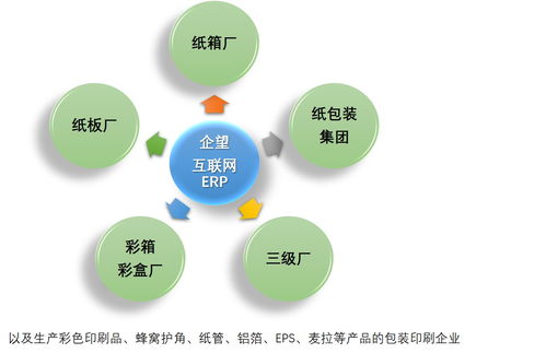 武漢彩印廠erp