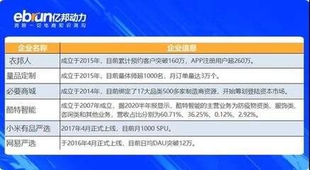 670萬中國工廠注意啦:你們正在離ZARA越來越遠