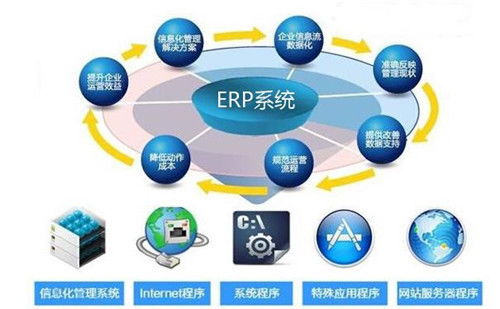 成本超標時如何改進erp系統