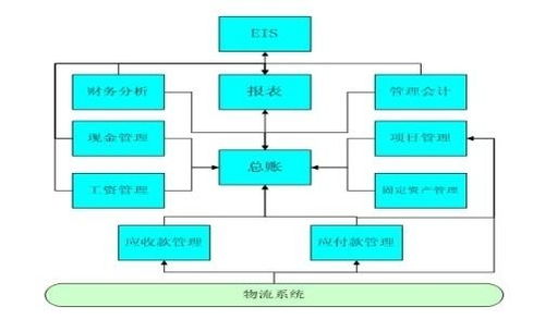 物流與流通之間的關系