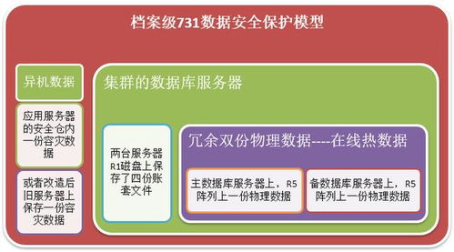 碩訊科技聯合華碩發布 數據零丟失零停機 金蝶erp專用服務器