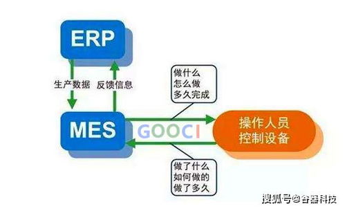 谷器解析 erp和mes系統(tǒng)有什么區(qū)別