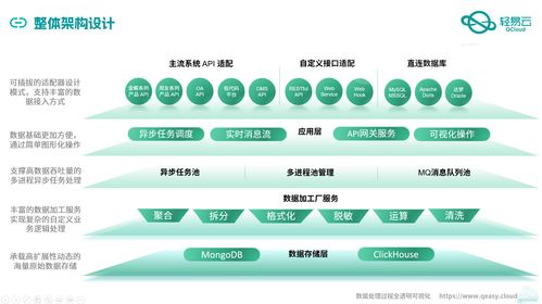 高效的實(shí)現(xiàn)金蝶云星空erp與自研mes系統(tǒng)數(shù)據(jù)集成