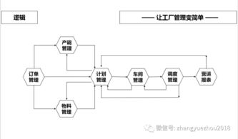 柔性制造體系 下 信息系統(tǒng)和組織基礎(chǔ)保障