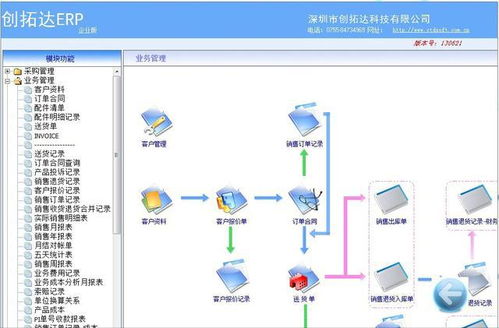 一圖文秒懂 erp 華為 mate erp 建議收藏
