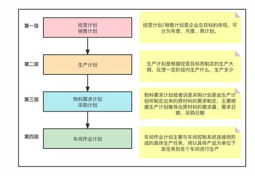企業中b端常用的十大產品分類詳情