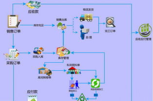 鯤鵬定制非標智能erp管理系統3.0下載 行業軟件 下載之家