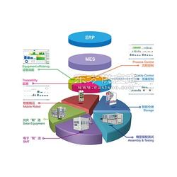 erp系統 mes系統報價 國脈智能科技