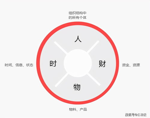 erp軟件定制開發對企業有什么好處