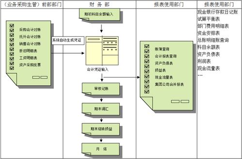 順景軟件 實施erp系統對企業財務管理的好處有哪些