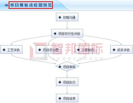 智邦國際erp系統 企業全鏈路無縫協同,持續推動盈利增長
