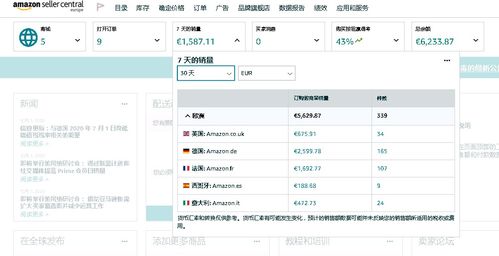 跨境電商亞馬遜無貨源店群,erp系統招商加盟 貼牌定制獨立后臺