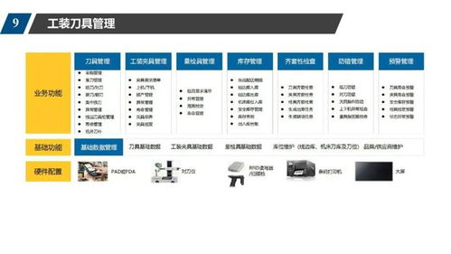 數字車間規劃方案 控制系統,scada,wms,mes,erp