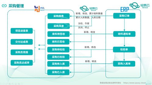 金蝶云星空與mes系統深度集成對接案例全公開