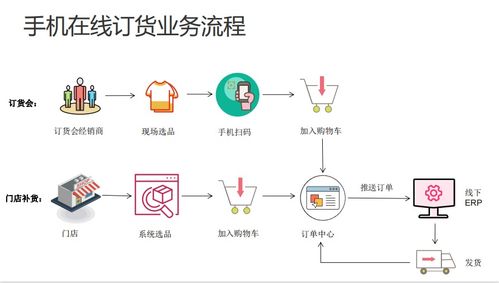 廣州 