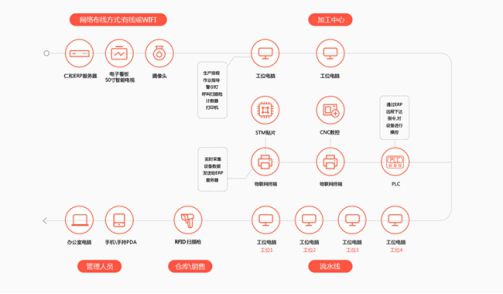 仁和云erp 企業如何逐步實施erp軟件系統規劃