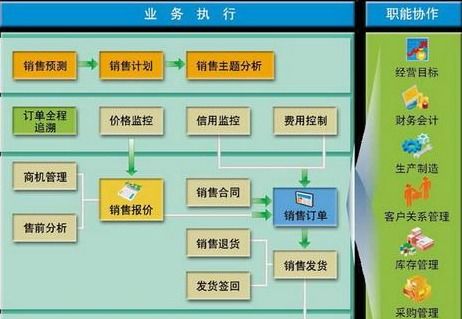 erp系統(tǒng)中主要的財(cái)務(wù)管理模塊有哪些