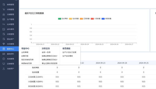 肇慶管家婆erp軟件定制開(kāi)發(fā)訊睿軟件