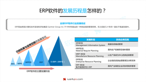 干貨 erp軟件市場發展趨勢分析