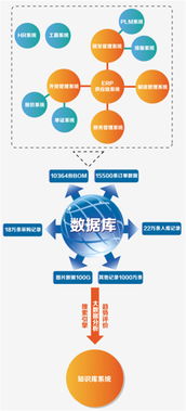中源 信息化之 翼 帶動四成增長