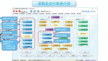 工廠云erp系統-中小企業生產管理軟件定制開發-不限用戶數-零維護