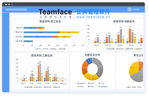 運用定制化hr人事管理系統,強化企業發展