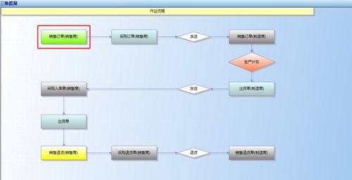 廣東順景軟件 如何處理多家公司間三角貿(mào)易拋轉(zhuǎn)的erp系統(tǒng)解決方案
