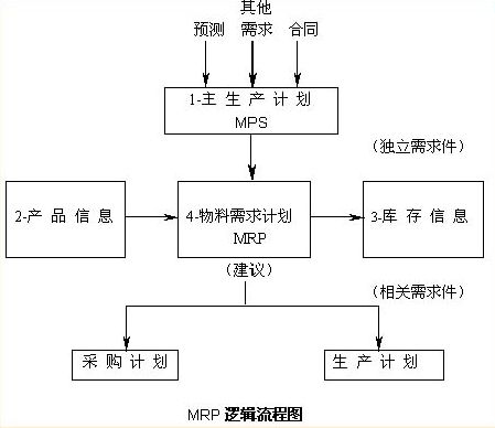 物流erp系統(tǒng)開發(fā)為用戶提供一站式服務(wù)