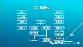 柔性制造體系 下 信息系統(tǒng)和組織基礎(chǔ)保障