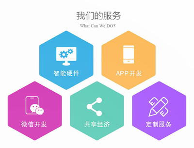深圳迪爾西_共享雨傘_APP開發(fā)一站式定制