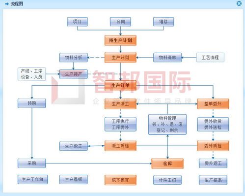 中車集團 濟南 成功簽約智邦國際erp系統,生產供給多環節聯動降本增效
