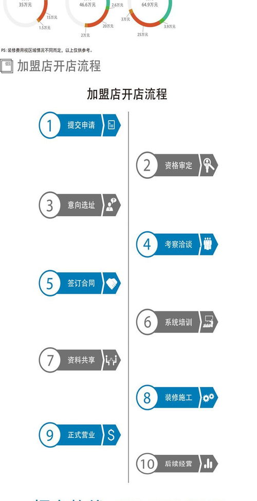 東西之間全屋定制全國招商