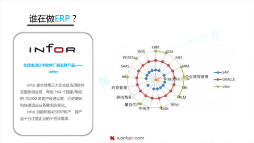 干貨 erp軟件市場發展趨勢分析