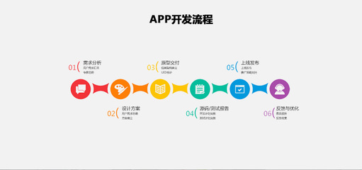 源生定制APP開發
