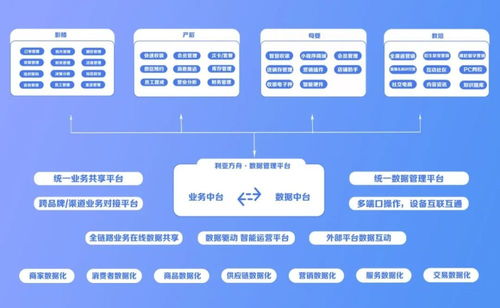 業務中臺系統 助力婚嫁至孕嬰童企業從erp轉型ebc數字化時代
