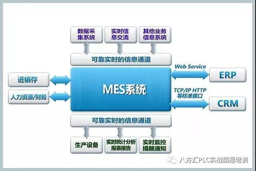 帶你認識智能制造的靈魂 mes
