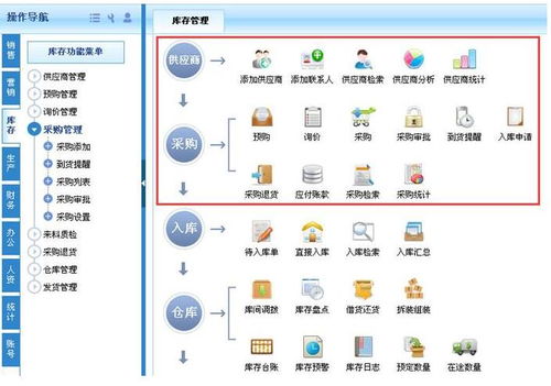 erp系統在機械行業中的應用