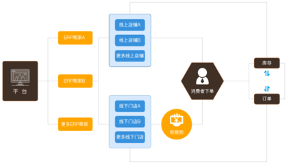 煙臺B2B商城系統建設_煙臺B2B商城系統開發_煙臺B2B商城系統定制方案_煙臺B2B網站開發_新睿網絡