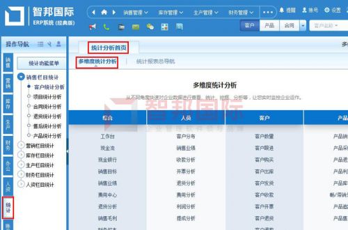智邦國際erp系統如何實現企業智能化管理