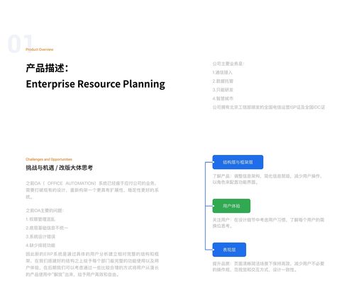 后臺管理系統設計 erp