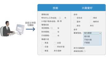 人力資源管理系統(tǒng)設(shè)計(jì)與定制