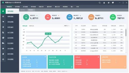 收費和免費進銷存軟件區別在哪里