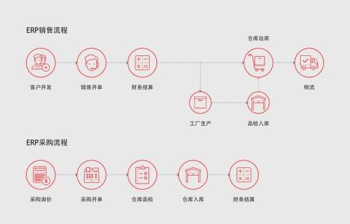 仁和erp系統(tǒng)工廠企業(yè)生產(chǎn)成本管理軟件